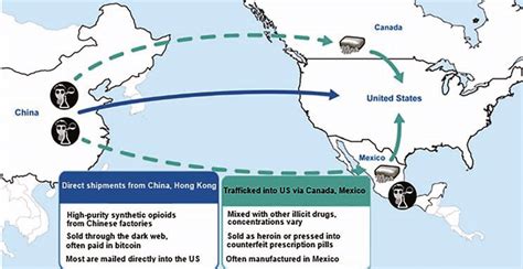 what illegal synthetic opioids are imported from china